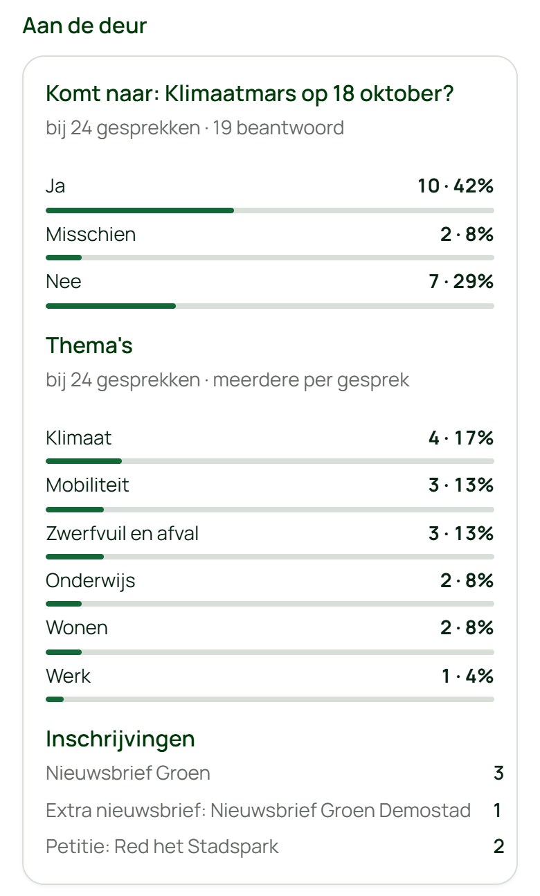 Cijfers aan de deur: evenement, thema's, inschrijvingen