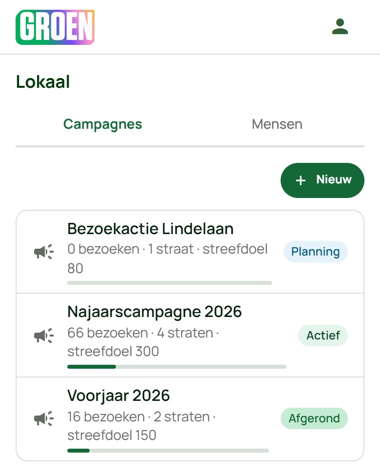 De campagnelijst met statussen