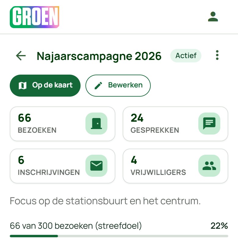 Het campagnedetail met de kerncijfers